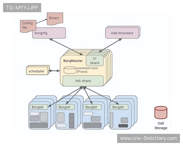 异构计算资源统一调度 提升处理效率与能效比